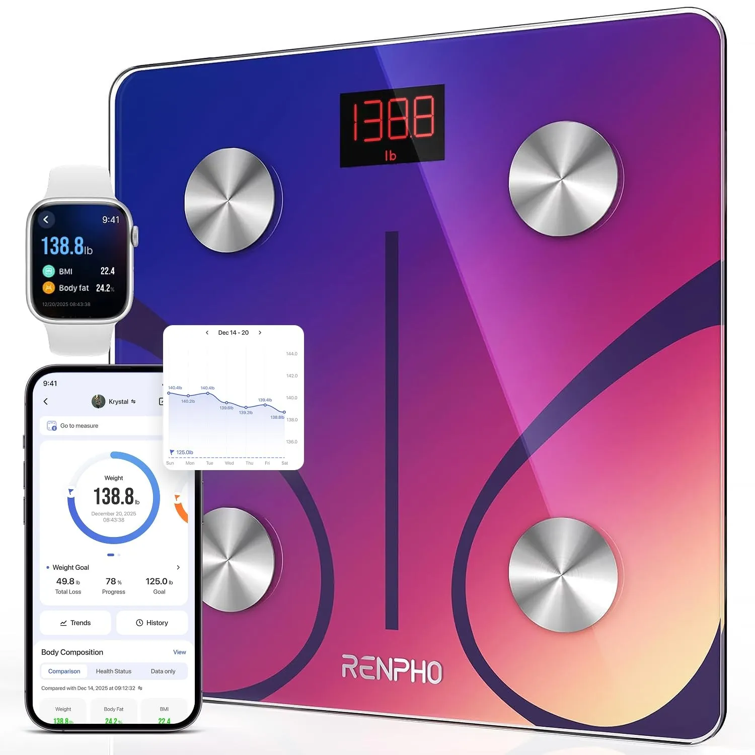 RENPHO Personenwaagen Körperfettwaage Digital Waage mit App, Bluetooth